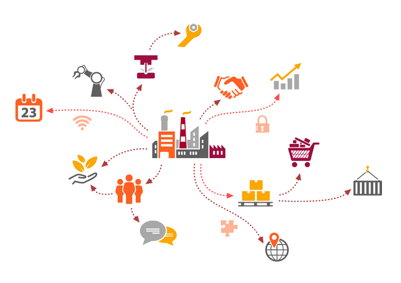 Quản lý theo chuỗi quá khó?